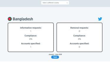 Social networking service Twitter