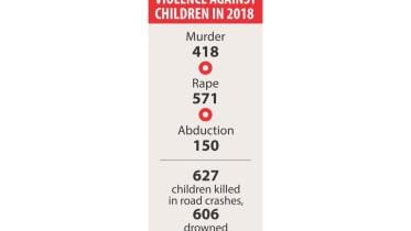 violence against child 2018.jpg