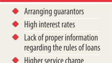 Women entrepreneurship in Bangladesh