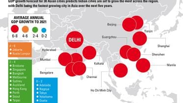Asia's-fastet-growing-city