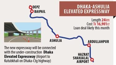 Dhaka-Ashulia Expressway Project