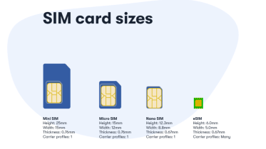 eSIM in Bangladesh