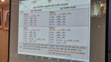Mobile internet users in Bangladesh