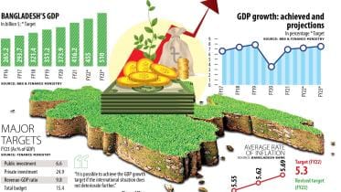 gdp_growth_target