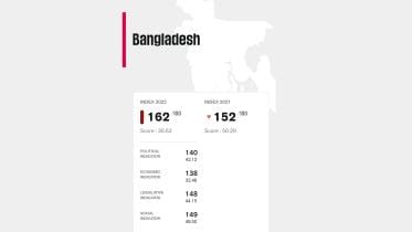 bangladesh
