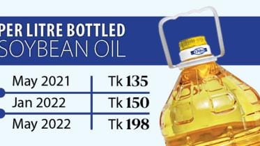 new-soyabean-price-hike-edible-oil.jpg