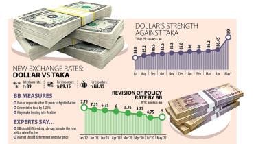 Bangladesh Bank raises policy rate