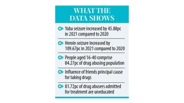 International Day Against Drug Abuse