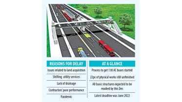 Dhaka Bus Rapid Transit