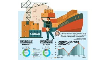 Bangladesh export growth