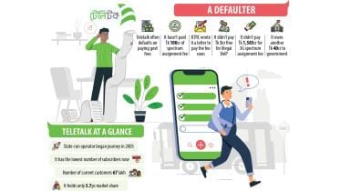 Teletalk again failed to pay fees