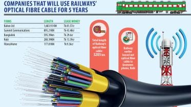 internet service providers in Bangladesh railway