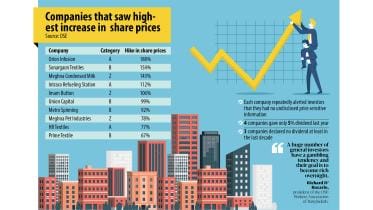 Low performing stocks in bearish market