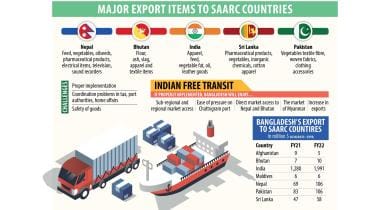 Goods transit through India