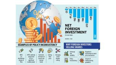 Foreign funds in stocks flying off