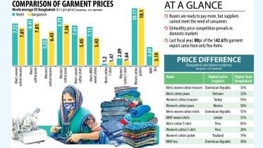 Garment Export