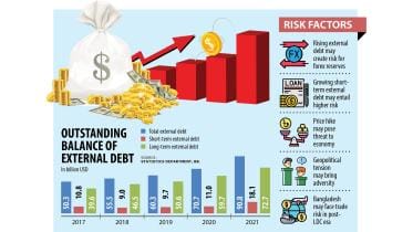 foreign exchange reserves