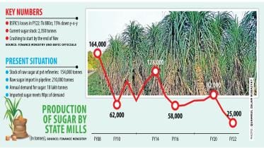 sugar price hike