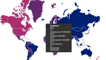 mobile internet speed in Bangladesh