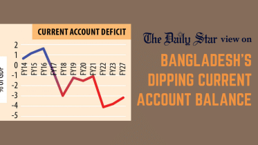 bangladeshs_dipping_current_account_balance.png
