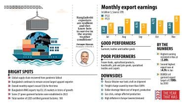 export sector 