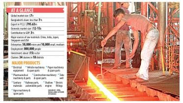 Exports dip in first half of current fiscal year