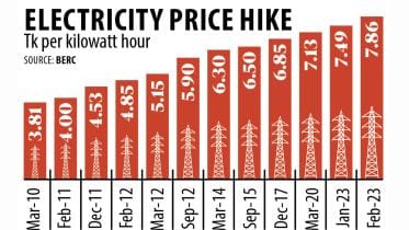 electricity price