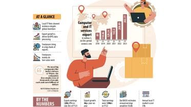Bangladesh's IT export surges despite global economic crisis
