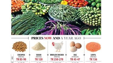 Price of essentials during Ramadan