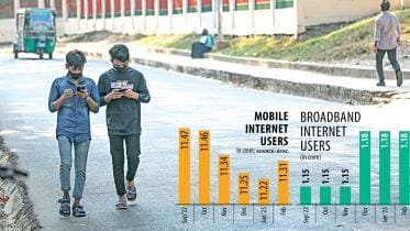 Internet subscriptions