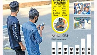 mobile phone subscription 