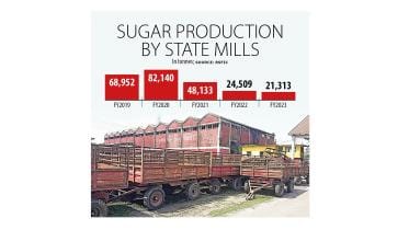 sugar_prodcution_by_bsfic.jpg