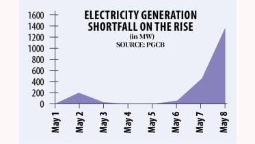bangladesh power generation