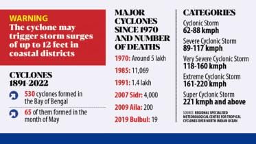 cyclone_in_bengal_f.jpg