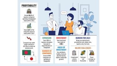 Japanese firms in Bangladesh