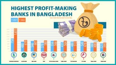 highest_profit-making-02.jpg