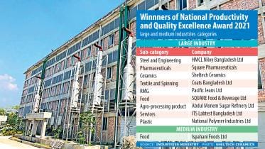 productivity quality award