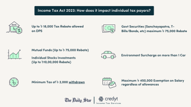 All you need to know about the new Income Tax Act