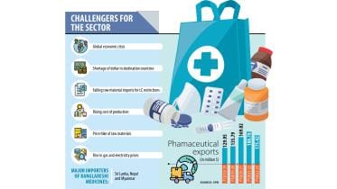 pharmaceutical exports from Bangladesh