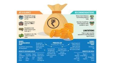 cross-border trades in Indian rupee