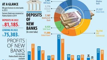 new-banks-graph-tds.jpg