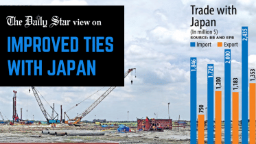 improved business ties between Bangladesh and japan