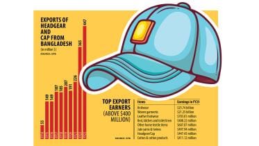 headgear export Bangladesh