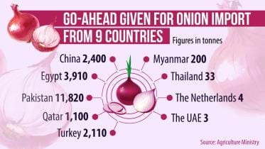 onion_import_from_9_more_countries.jpg