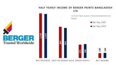 berger_paints_bangladesh.jpg