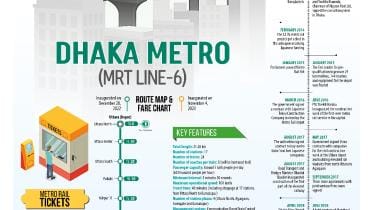 test-metro-line-6.jpg