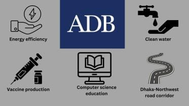 adb_to_give_bangladesh_1_billion_loan_for_five_projects_1.jpg