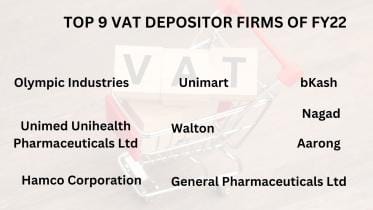 top_9_vat_depositor_firms_of.jpg