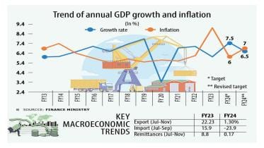 inflation_growth_graph.jpeg