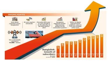 banglalink_subscribers_in_bangladesh.jpeg